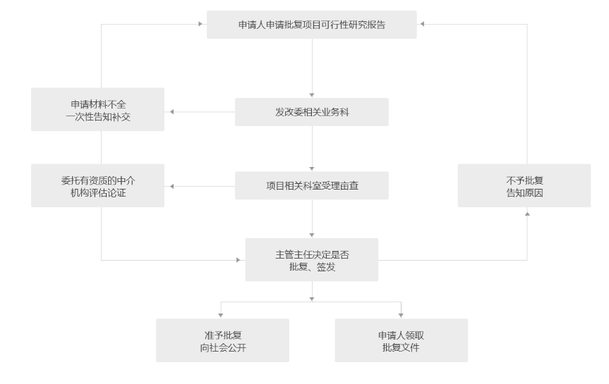 截屏2024-07-01 14.50.36